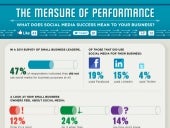 What Does Social Media Success Mean to Your Business?