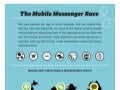 Infographic: The Mobile Messenger Race
