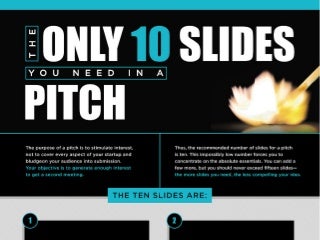 The Only 10 Slides You Need in Your Pitch Deck from The Art of the Start 2.0