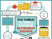 The threat to small business retire...