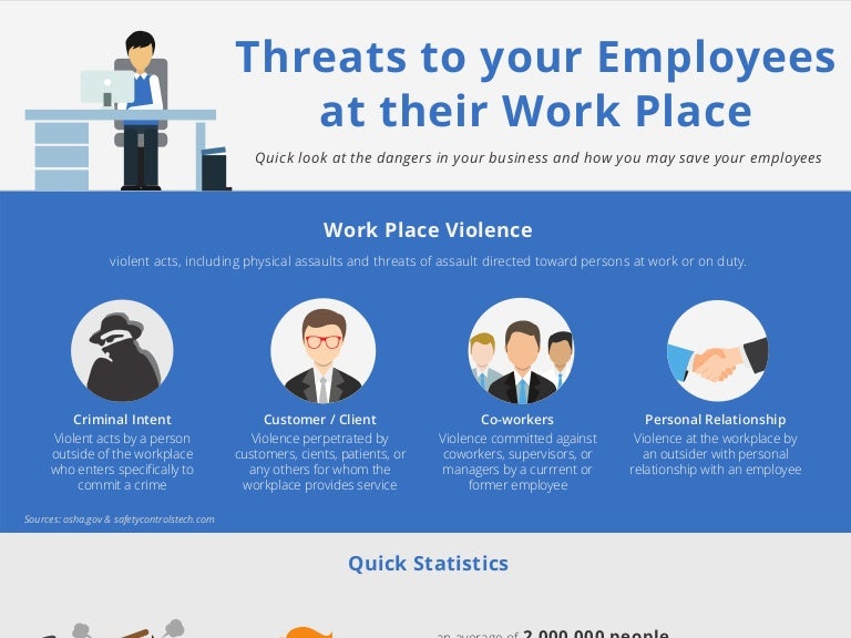 Threats to your Employees at the Work Place