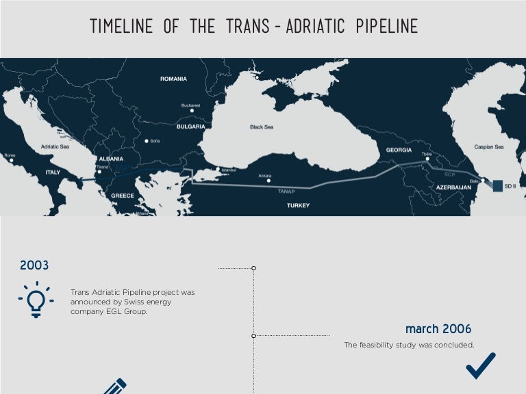 Timeline of the TransAdriatic Pipeline (TAP) Infographic