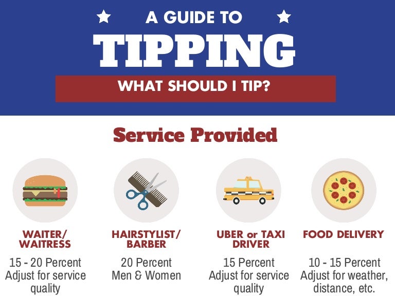 Delivery Tip Calculator Chart