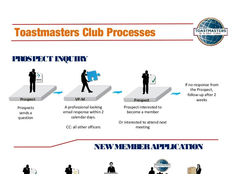 Toastmasters club process diagrams