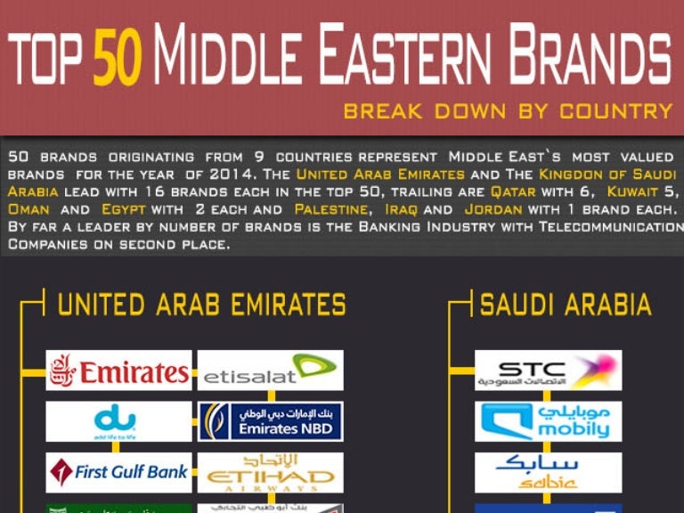 Top 50 middle eastern brands