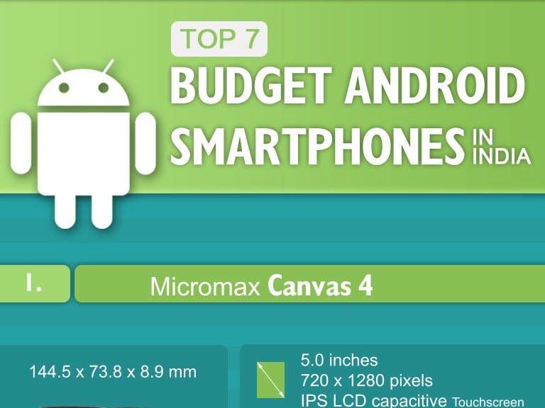 Top 7 Budget Android Smartphones in India