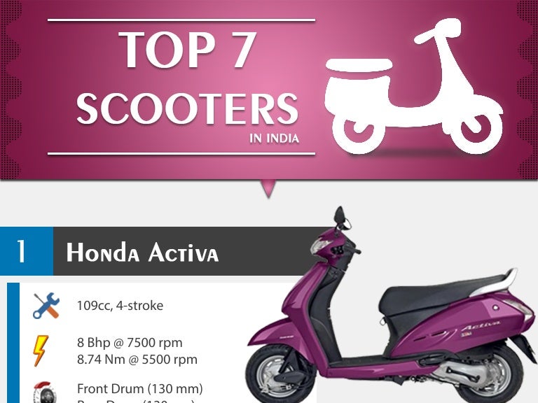 Top 7 Gearless Scooters in India