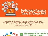 Top magento eCommerce trends to follow in 2016