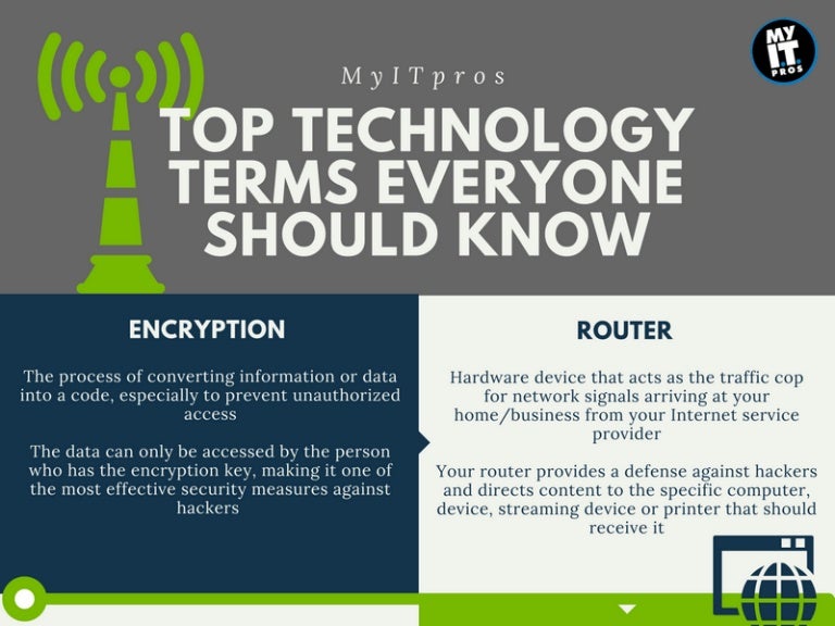 Top Technology Terms Everyone Should Know!