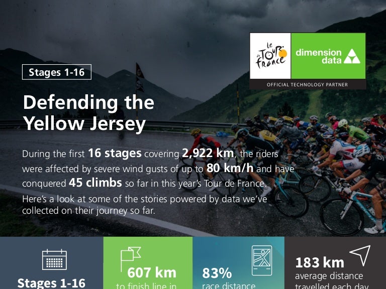 Tour De France Stages 1 16 Defending The Yellow Jersey