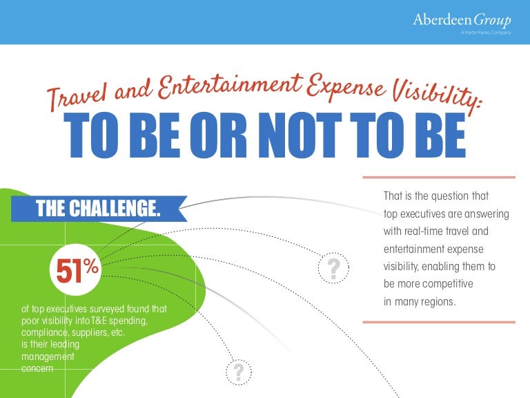 Travel & Entertainment Expense Visibility