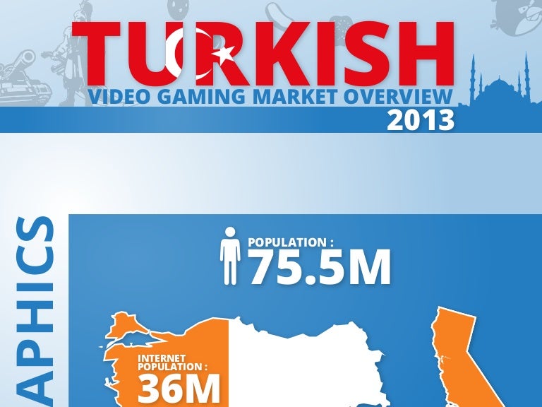 Turkish gaming market infographic
