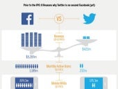 8 Reasons Twitter Still Lags Behind...