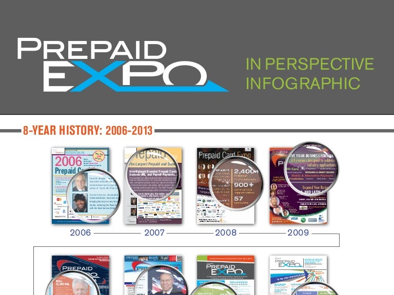 Prepaid Expo in Perspective Infographic
