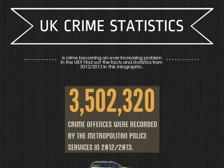 Mapped Uk Crime Statistics Mapped The Data Will Surprise You - rdgzdxe