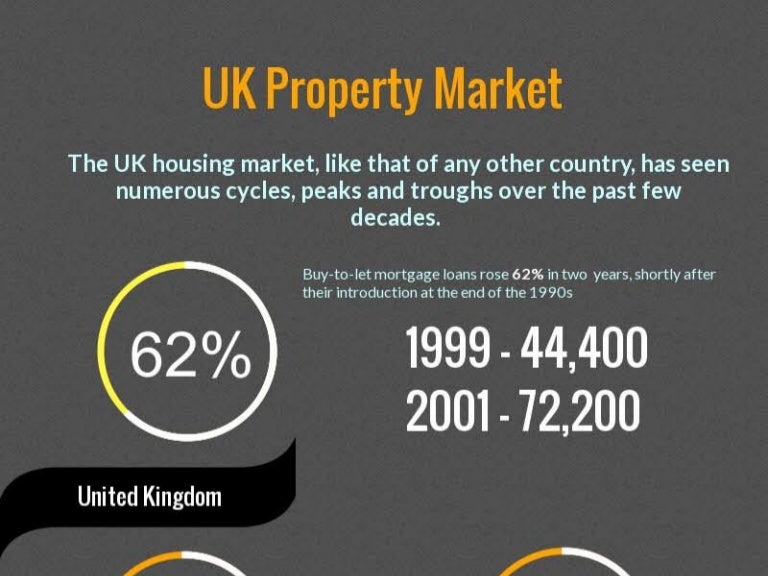 Uk housingmarketinfographic