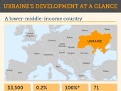 Ukraine's development at a glance