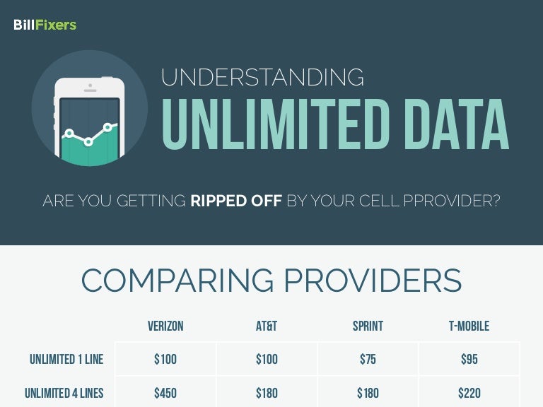 Is Unlimited Data Worth It is-unlimited-data-worth-it