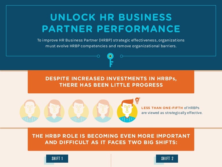 Unlock Hr Business Partner Performance