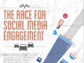 Top Auto Performing American Auto Brands on Social Media  