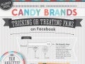 Top Performing Candy Brands on Social Media 