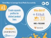 Seven ways Fitness Brands Leverage Social Media