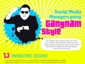 Brands that leveraged Gangnam Style on Social Media 