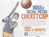 INDIA's Social Media Cricket Cup