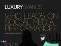 Top Performing Luxury brands on Social Media