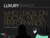 Top Performing Luxury brands on Social Media