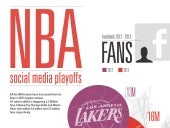 "Basketball Teams that Slam Dunk on Social Media" by Unmetric