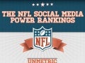 The NFL Social Media Power Rankings