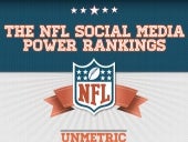 The NFL Social Media Power Rankings