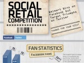Retails brands on top of Social Media