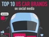 Top 10 US Car Brands on social media