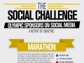 Unmetric Olympic Sponsors on Social Media Infographic