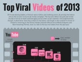 Top Viral Videos of 2013 [INFOGRAPHIC]