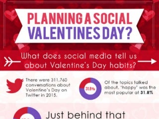 Valentine's Day Traditions