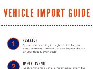 Vehicle import guide - Australia