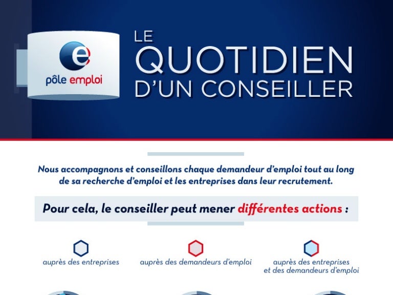 Dans La Peau D Un Conseiller Pole Emploi