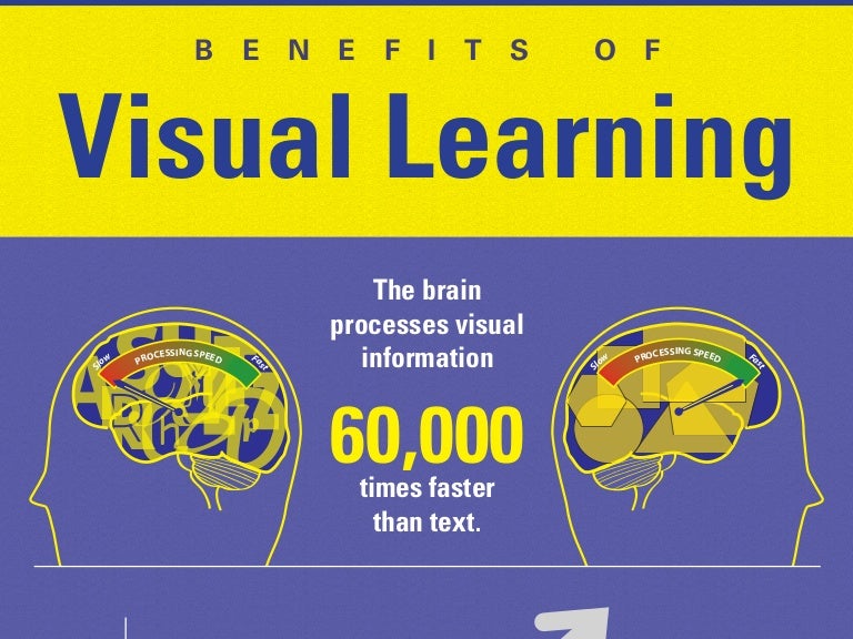 Benefits of Visual learning