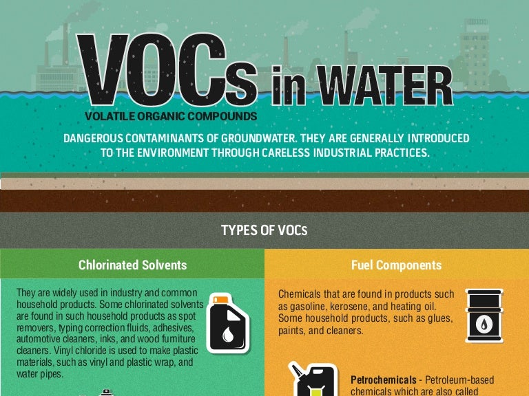 Protect Yourself from VOCs in Water with HomePure