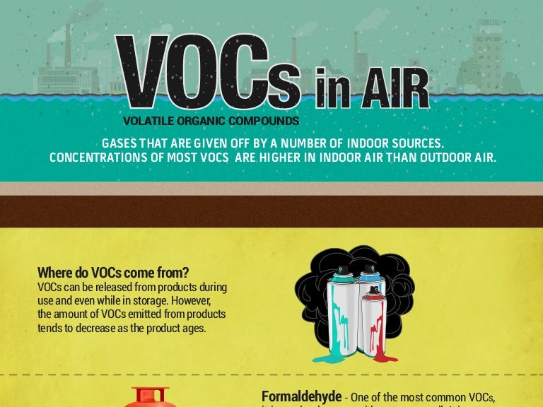 Protect Yourself from VOCs in the Air with AirPure Air Purifier