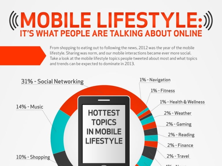 Mobile Lifestyle It’s What People Are Talking About Online