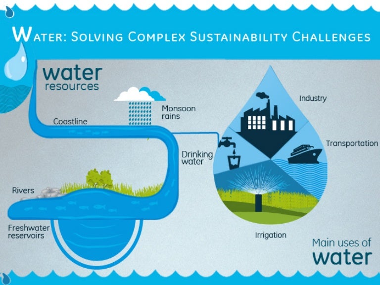 Solving Water Challenges _ Water crisis: how local technologies can ...