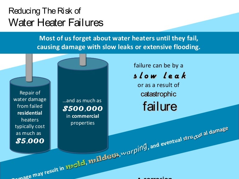 Reducing The Risk Of Water Heater Failures [infographic]
