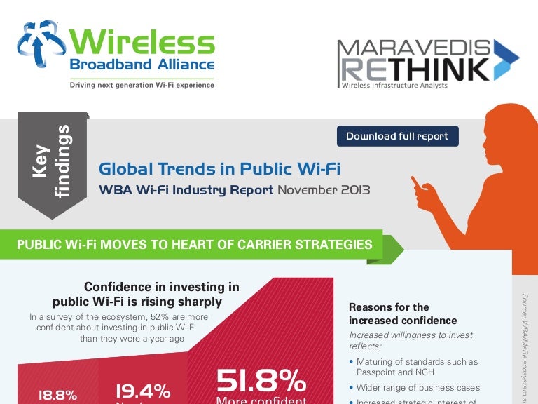 Key Carrier WiFi Infographics