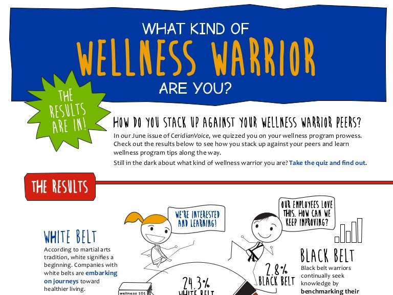 Infographic: What Kind of Wellness Warrior Are You?