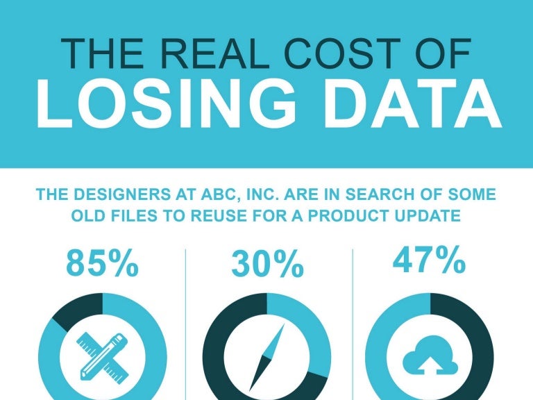 The Real Cost of Losing Data