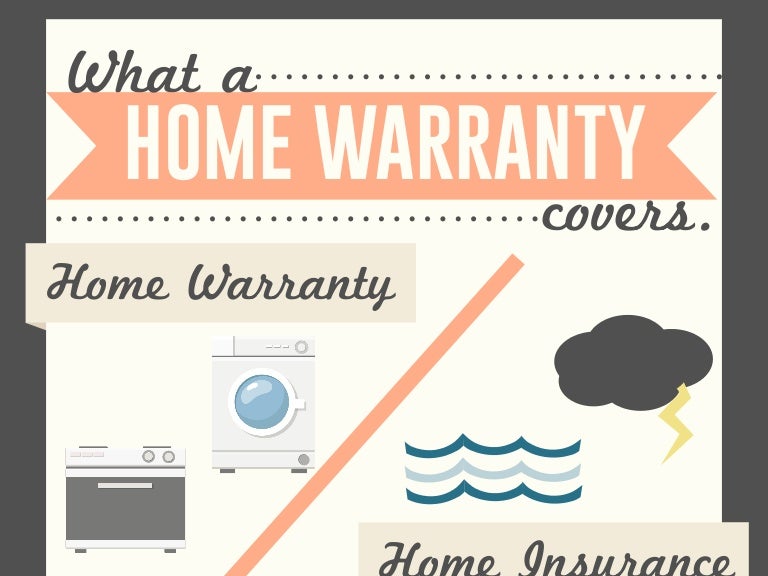 What a home warranty covers hq